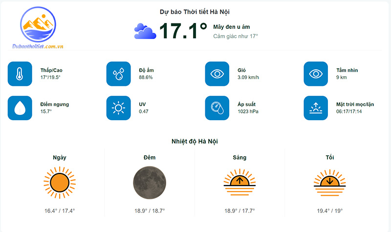 thoitietngaymai.mobi - website cung cấp chính xác các chỉ số thời tiết